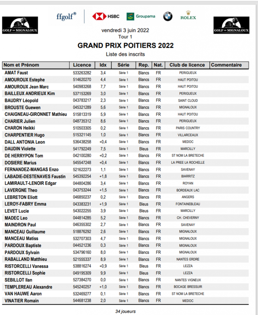 Liste des inscrits au Grand Prix Golf Club de PoitiersMignaloux 2022